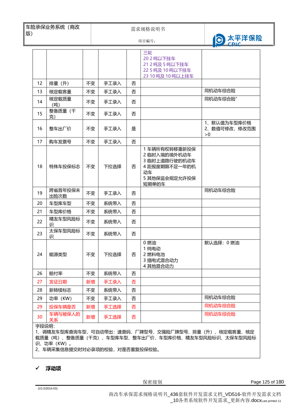 商改车承保需求规格说明书_436套软件开发需求文档_VD516-软件开发需求文档_10各类系统软件开发需求_更新内容