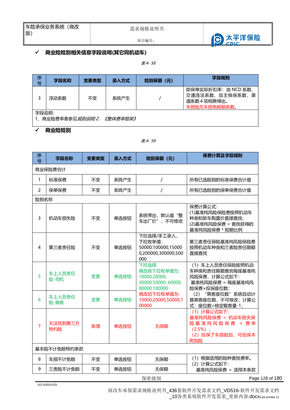 商改车承保需求规格说明书_436套软件开发需求文档_VD516-软件开发需求文档_10各类系统软件开发需求_更新内容