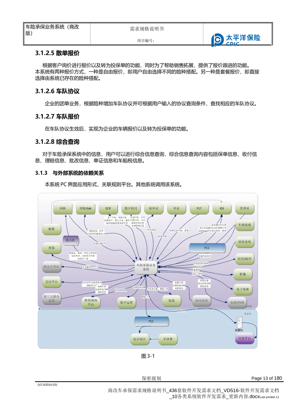 商改车承保需求规格说明书_436套软件开发需求文档_VD516-软件开发需求文档_10各类系统软件开发需求_更新内容