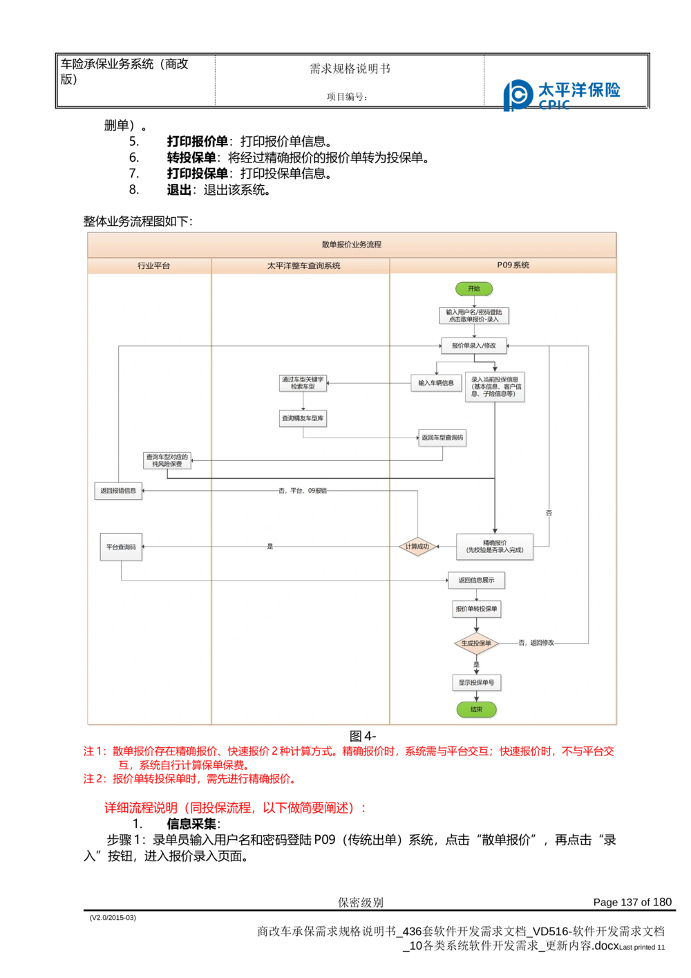商改车承保需求规格说明书_436套软件开发需求文档_VD516-软件开发需求文档_10各类系统软件开发需求_更新内容