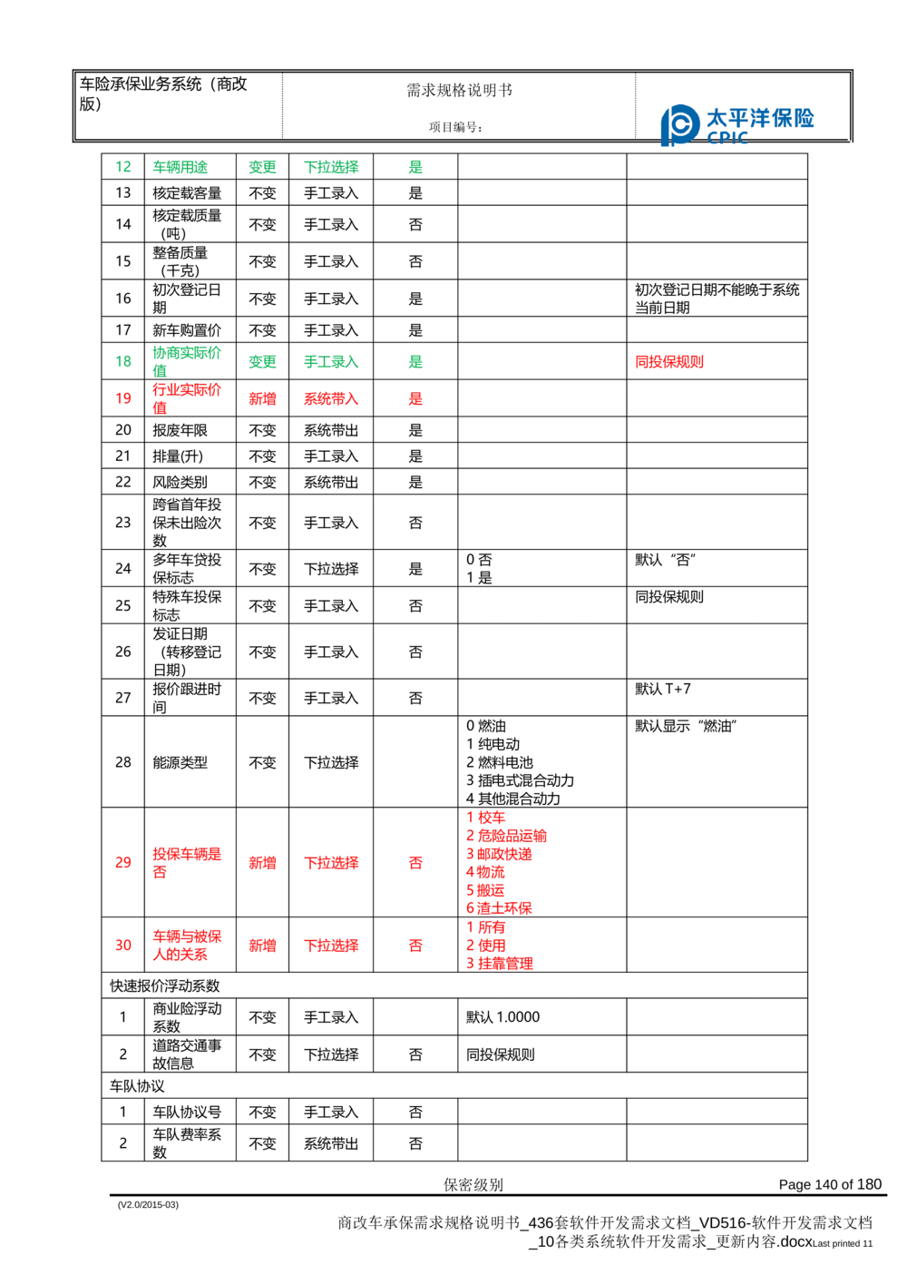 商改车承保需求规格说明书_436套软件开发需求文档_VD516-软件开发需求文档_10各类系统软件开发需求_更新内容