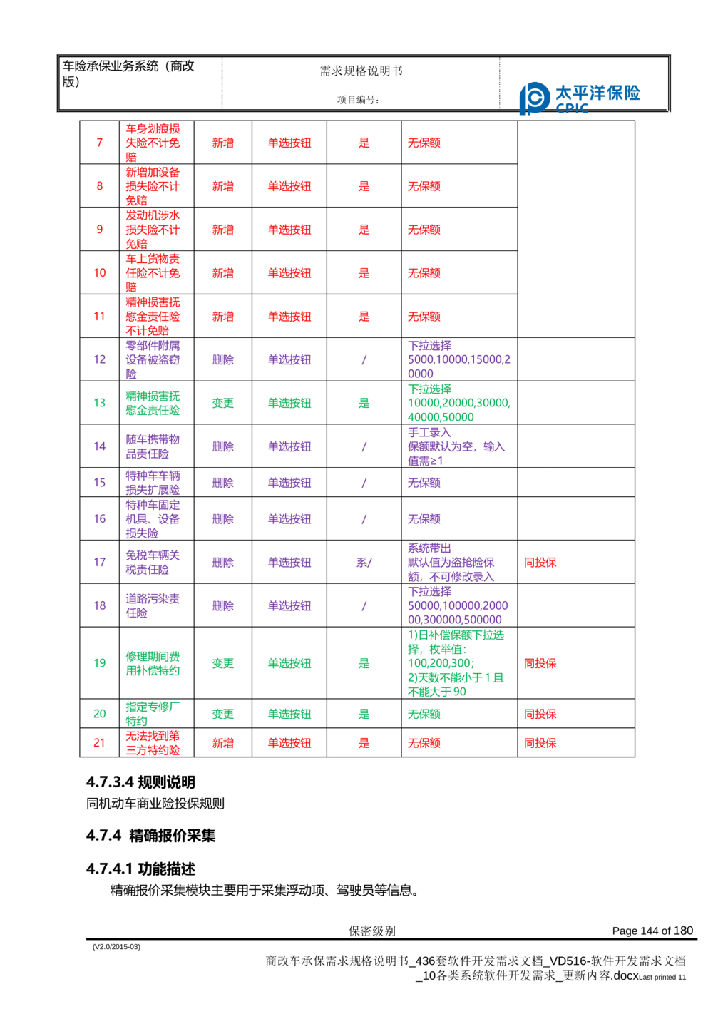 商改车承保需求规格说明书_436套软件开发需求文档_VD516-软件开发需求文档_10各类系统软件开发需求_更新内容