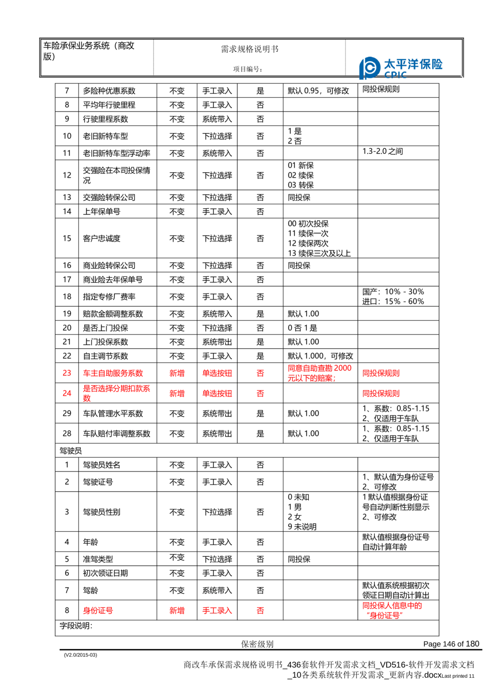 商改车承保需求规格说明书_436套软件开发需求文档_VD516-软件开发需求文档_10各类系统软件开发需求_更新内容