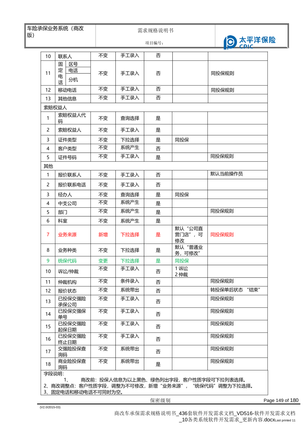 商改车承保需求规格说明书_436套软件开发需求文档_VD516-软件开发需求文档_10各类系统软件开发需求_更新内容