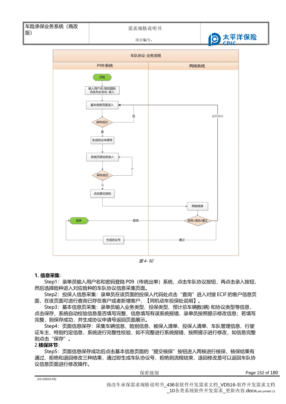 商改车承保需求规格说明书_436套软件开发需求文档_VD516-软件开发需求文档_10各类系统软件开发需求_更新内容