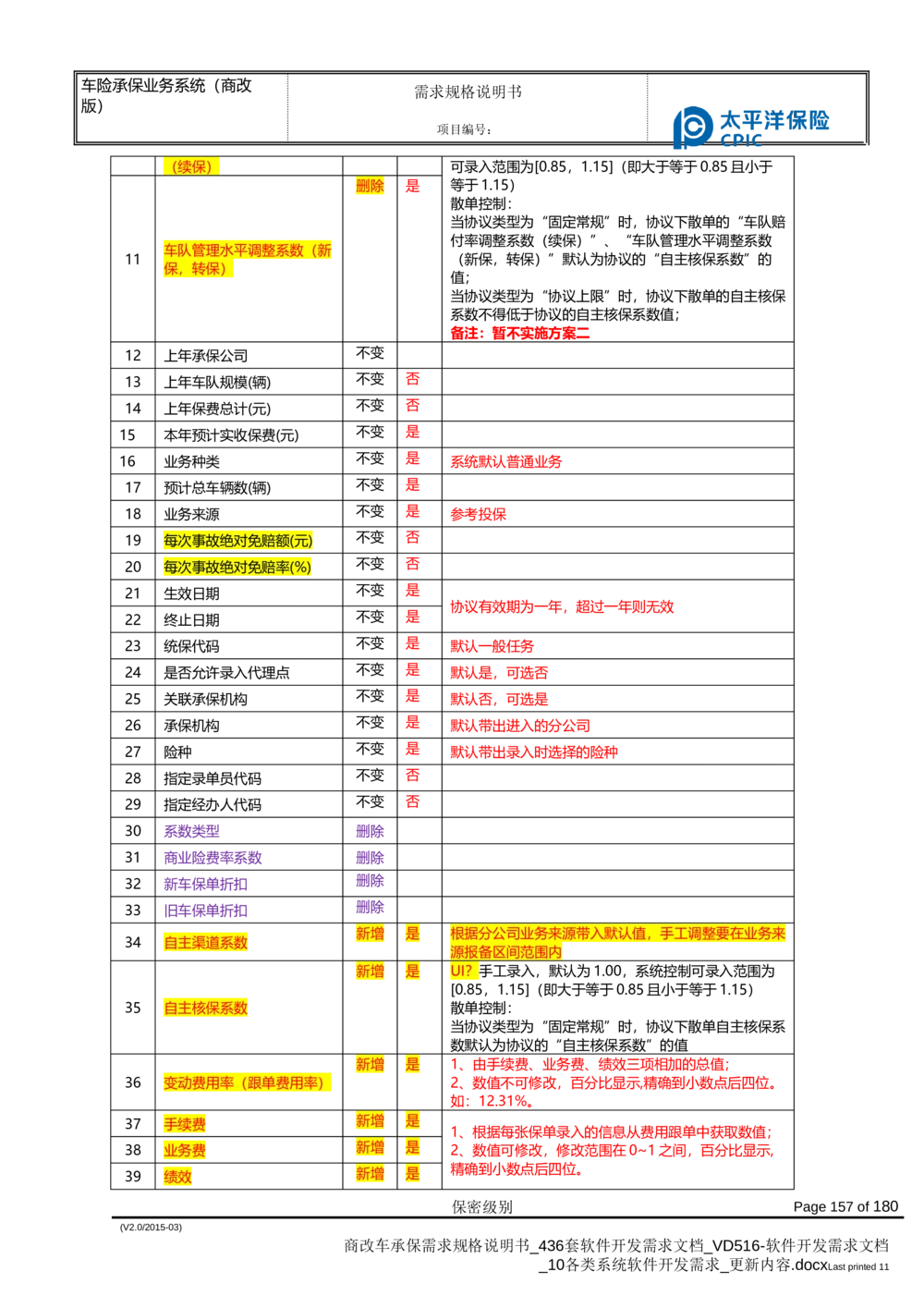 商改车承保需求规格说明书_436套软件开发需求文档_VD516-软件开发需求文档_10各类系统软件开发需求_更新内容
