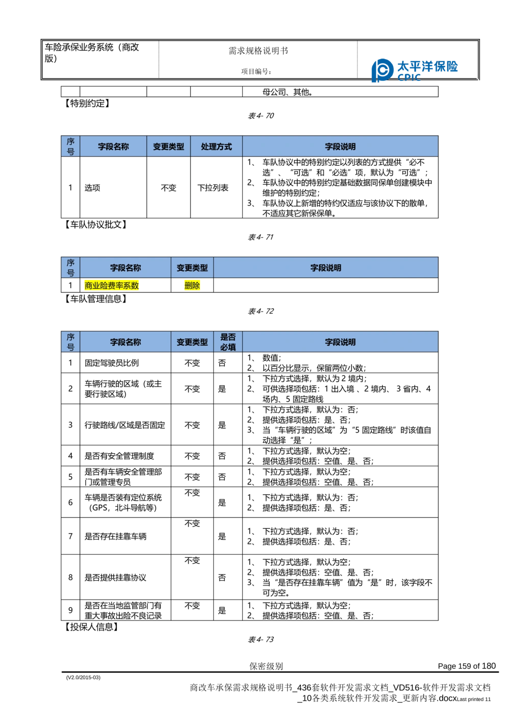 商改车承保需求规格说明书_436套软件开发需求文档_VD516-软件开发需求文档_10各类系统软件开发需求_更新内容