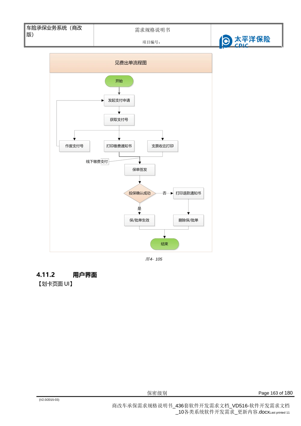 商改车承保需求规格说明书_436套软件开发需求文档_VD516-软件开发需求文档_10各类系统软件开发需求_更新内容
