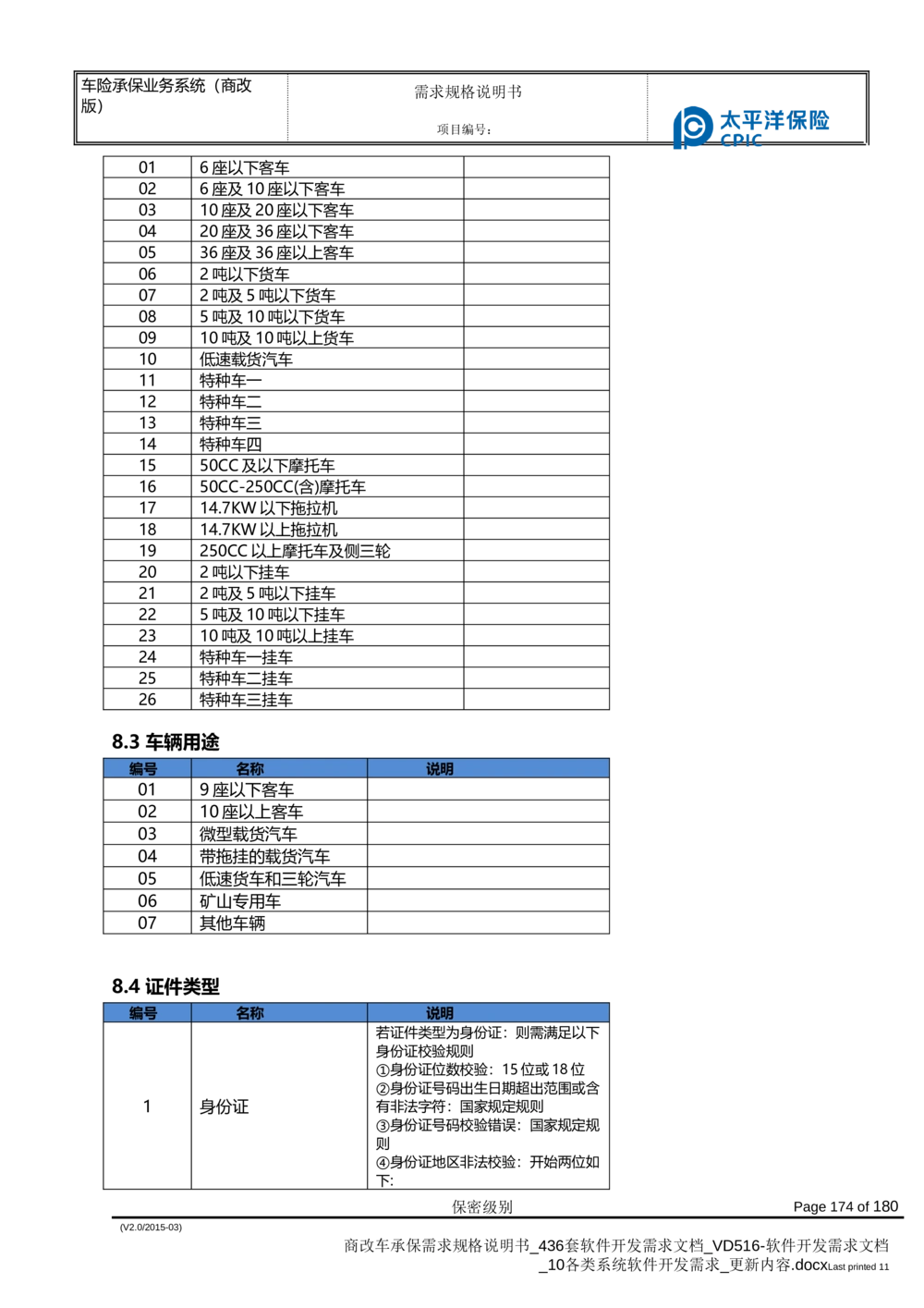 商改车承保需求规格说明书_436套软件开发需求文档_VD516-软件开发需求文档_10各类系统软件开发需求_更新内容