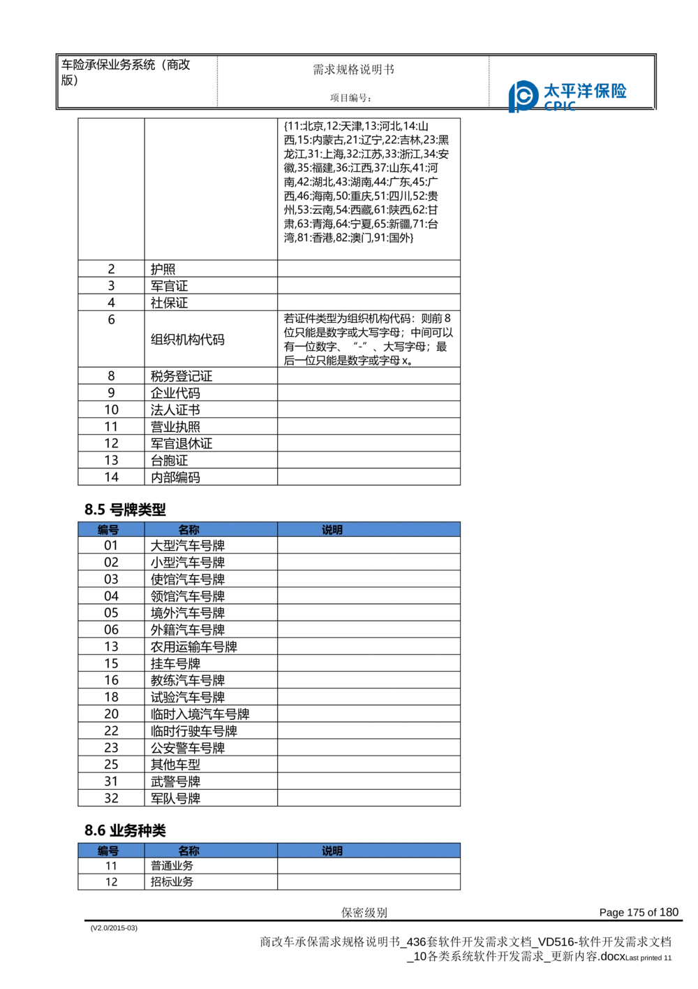 商改车承保需求规格说明书_436套软件开发需求文档_VD516-软件开发需求文档_10各类系统软件开发需求_更新内容