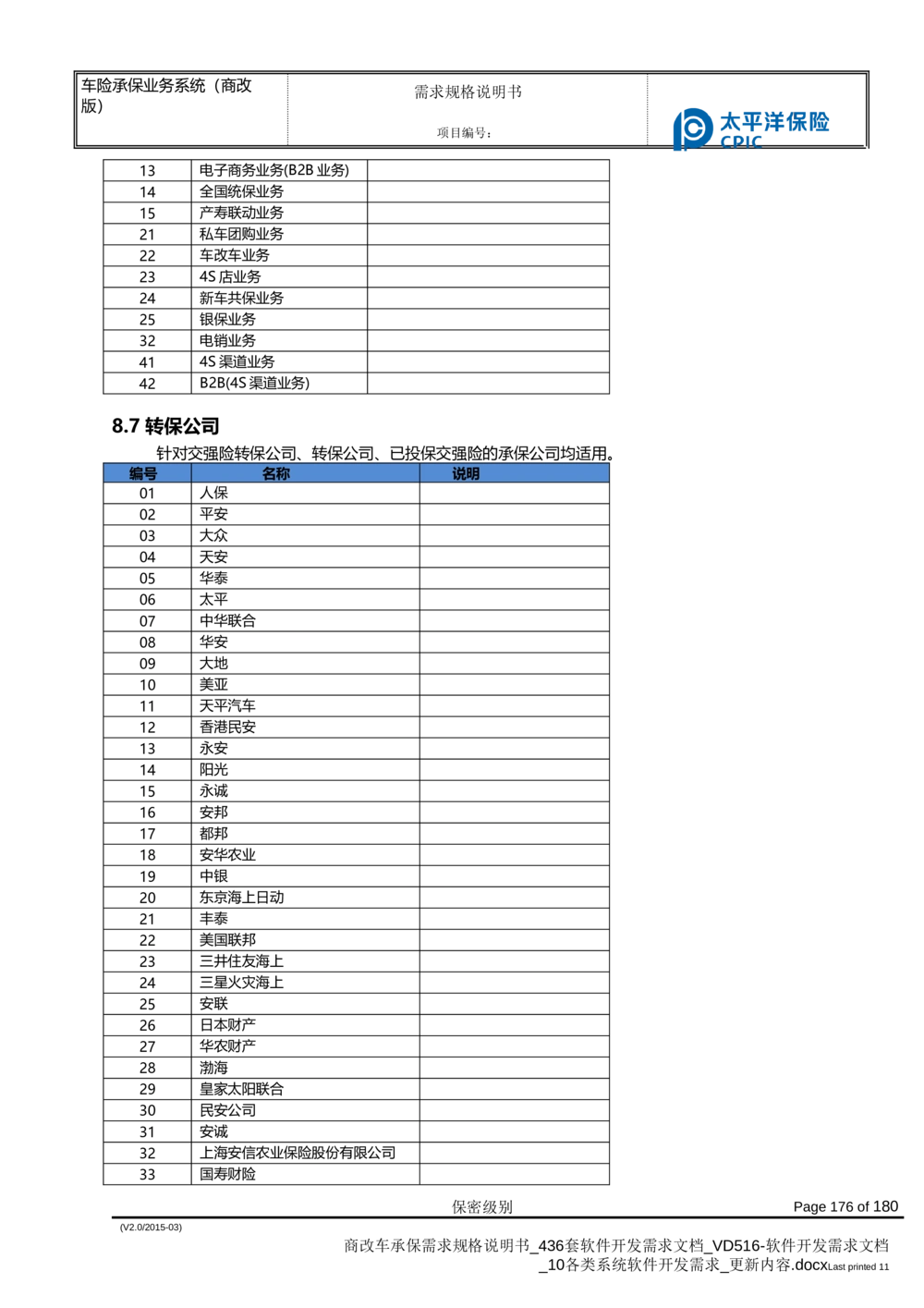 商改车承保需求规格说明书_436套软件开发需求文档_VD516-软件开发需求文档_10各类系统软件开发需求_更新内容