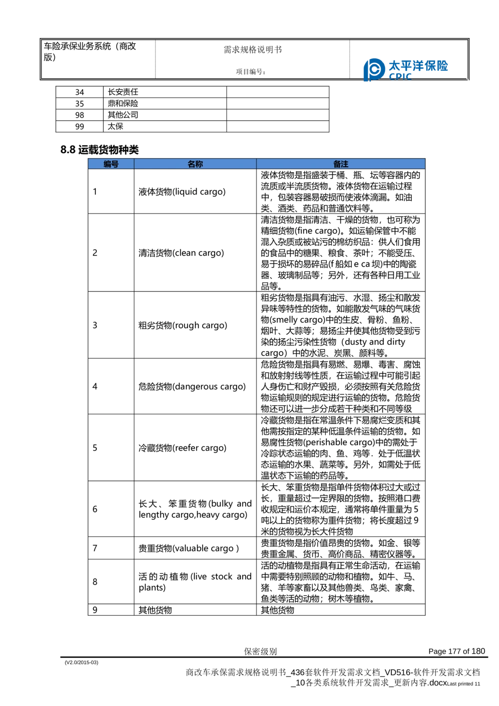 商改车承保需求规格说明书_436套软件开发需求文档_VD516-软件开发需求文档_10各类系统软件开发需求_更新内容