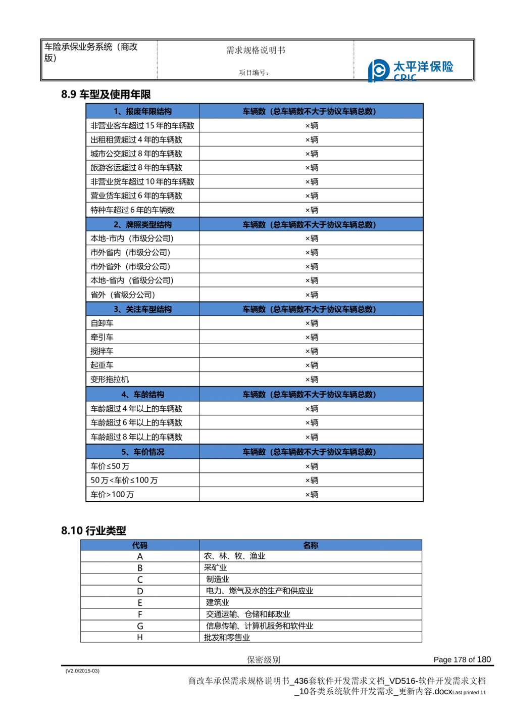 商改车承保需求规格说明书_436套软件开发需求文档_VD516-软件开发需求文档_10各类系统软件开发需求_更新内容