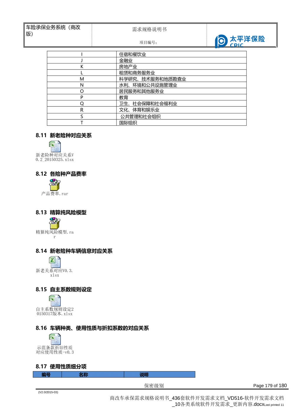商改车承保需求规格说明书_436套软件开发需求文档_VD516-软件开发需求文档_10各类系统软件开发需求_更新内容