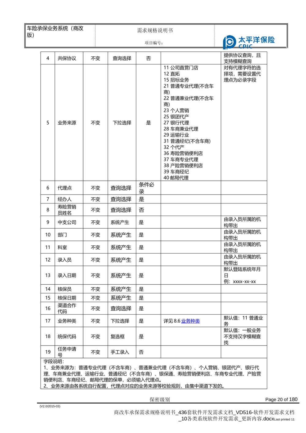 商改车承保需求规格说明书_436套软件开发需求文档_VD516-软件开发需求文档_10各类系统软件开发需求_更新内容