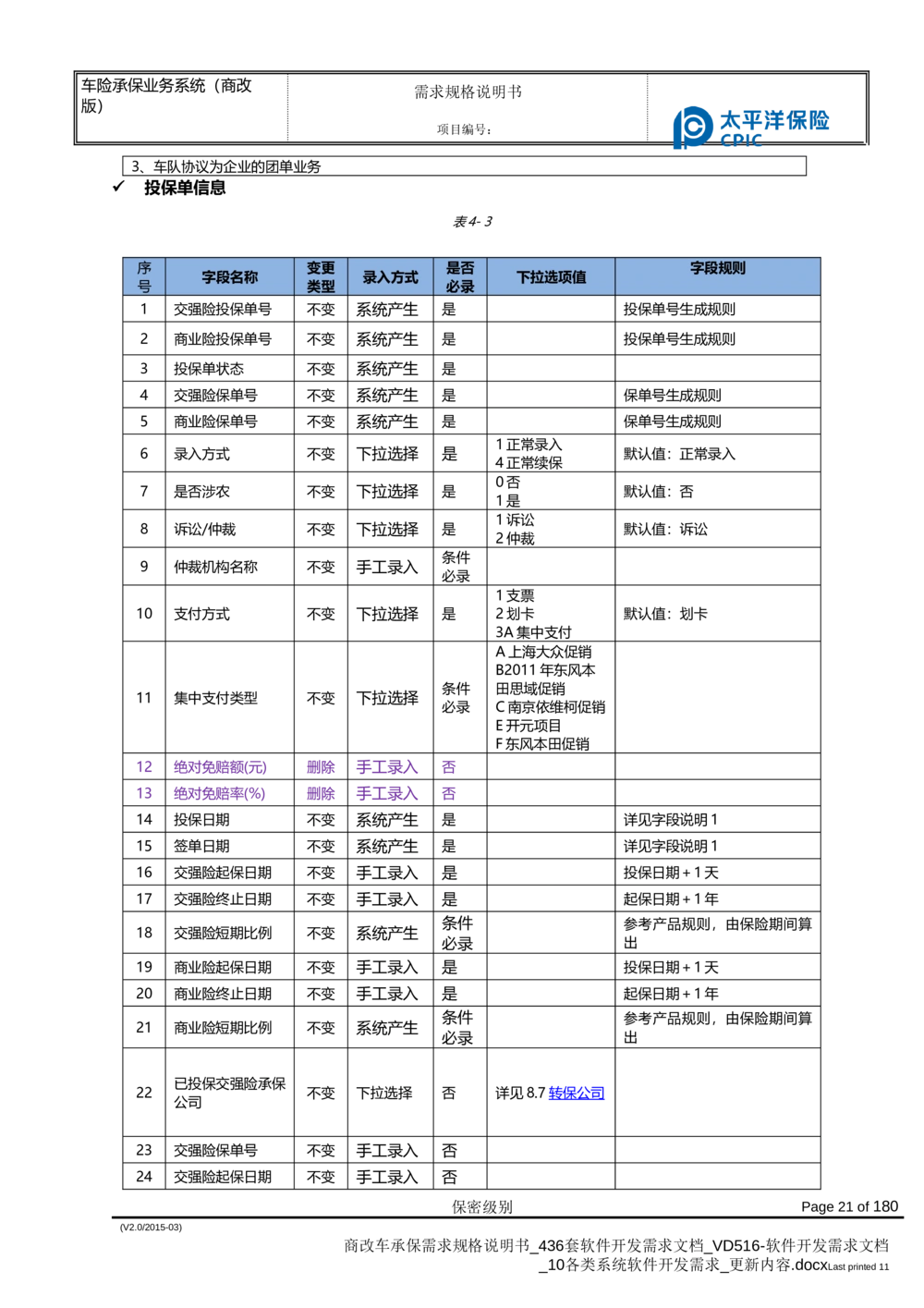 商改车承保需求规格说明书_436套软件开发需求文档_VD516-软件开发需求文档_10各类系统软件开发需求_更新内容