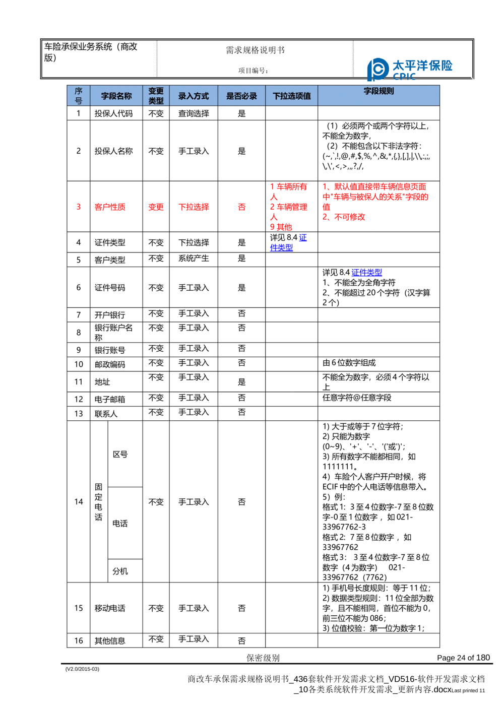 商改车承保需求规格说明书_436套软件开发需求文档_VD516-软件开发需求文档_10各类系统软件开发需求_更新内容