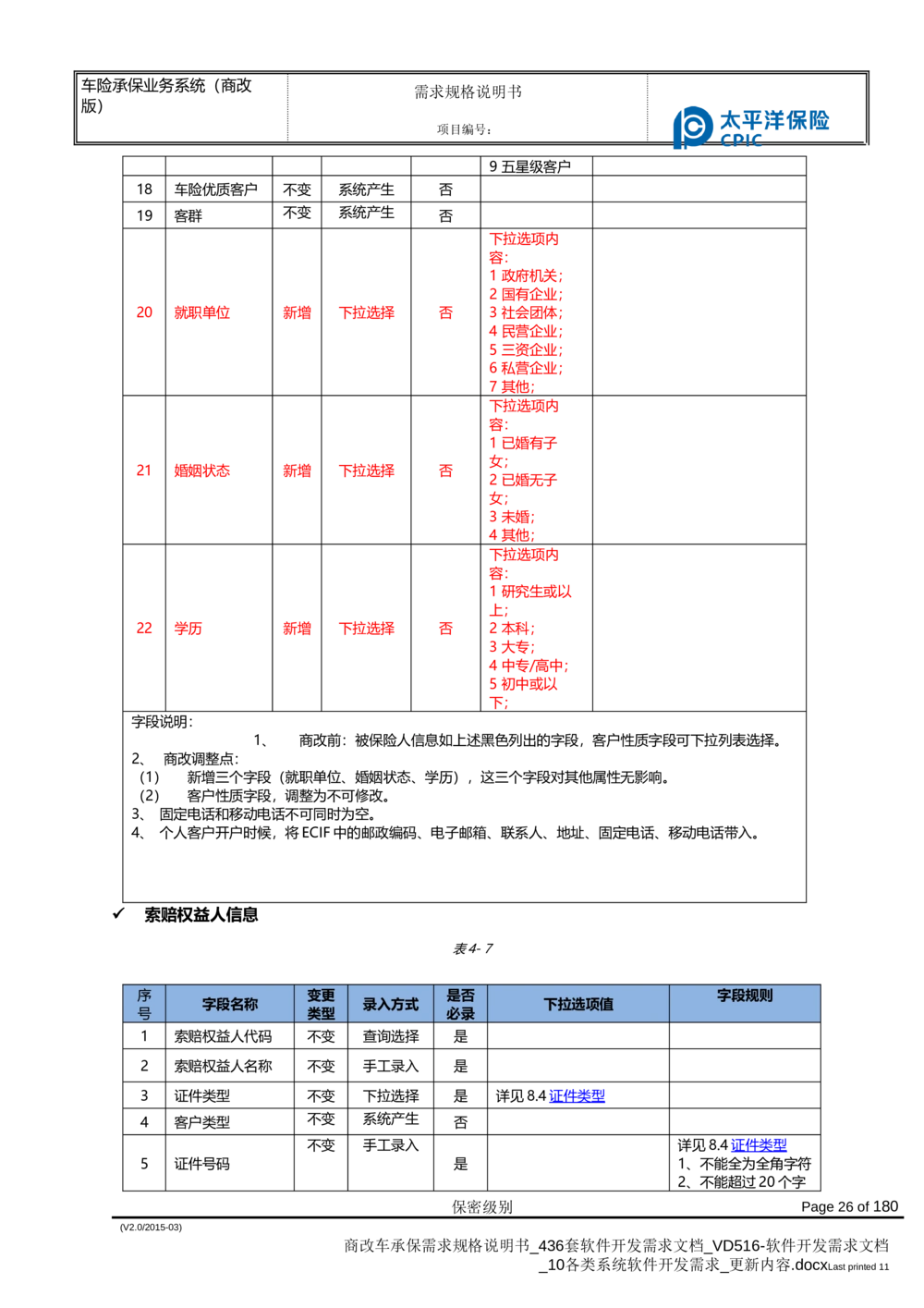 商改车承保需求规格说明书_436套软件开发需求文档_VD516-软件开发需求文档_10各类系统软件开发需求_更新内容