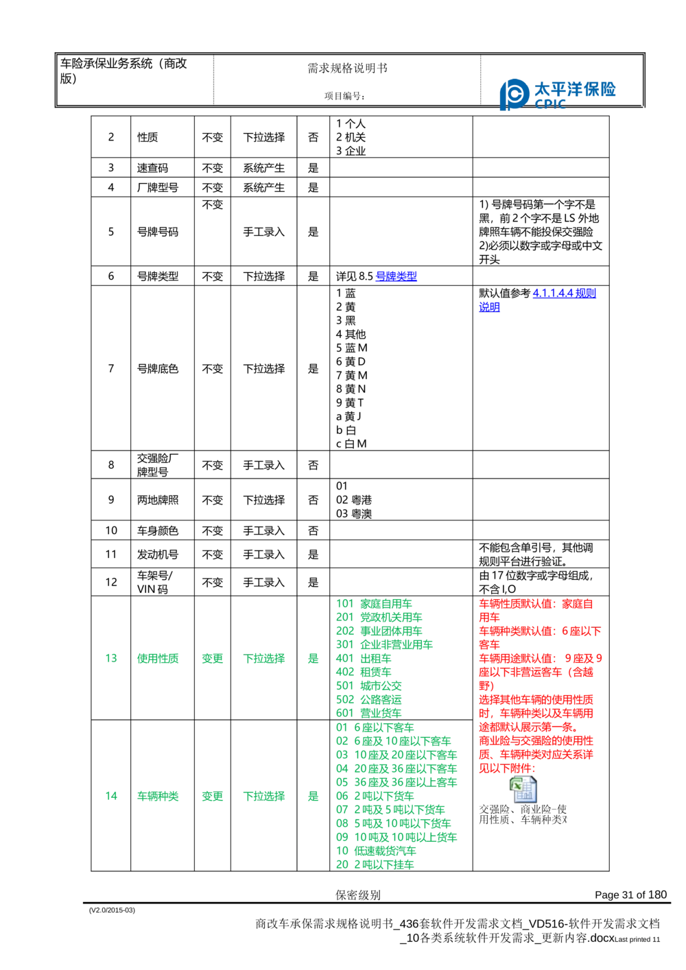 商改车承保需求规格说明书_436套软件开发需求文档_VD516-软件开发需求文档_10各类系统软件开发需求_更新内容