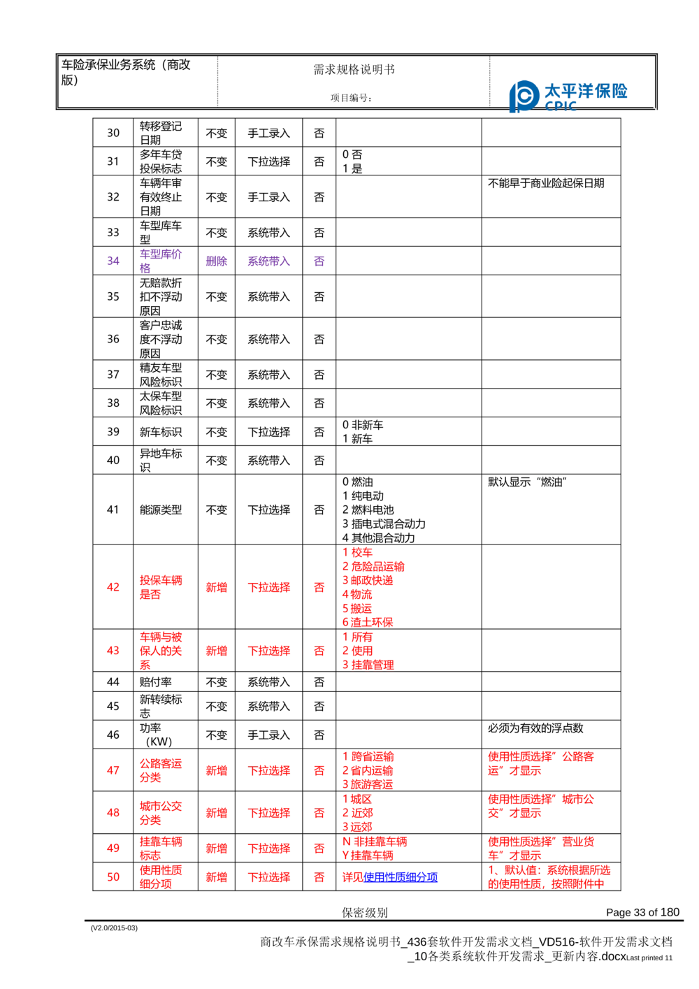 商改车承保需求规格说明书_436套软件开发需求文档_VD516-软件开发需求文档_10各类系统软件开发需求_更新内容