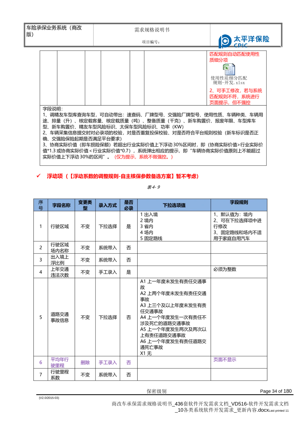 商改车承保需求规格说明书_436套软件开发需求文档_VD516-软件开发需求文档_10各类系统软件开发需求_更新内容