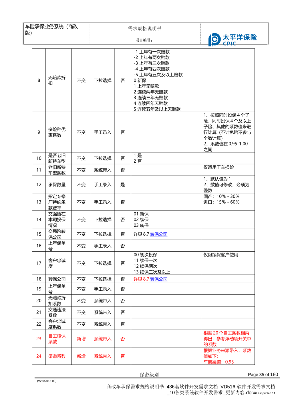 商改车承保需求规格说明书_436套软件开发需求文档_VD516-软件开发需求文档_10各类系统软件开发需求_更新内容