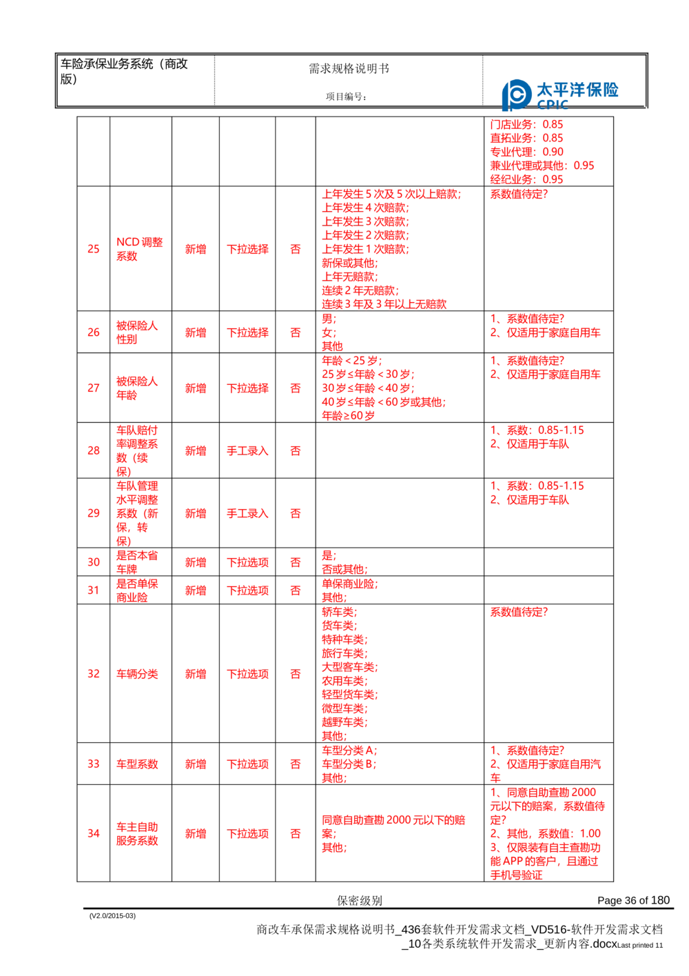 商改车承保需求规格说明书_436套软件开发需求文档_VD516-软件开发需求文档_10各类系统软件开发需求_更新内容