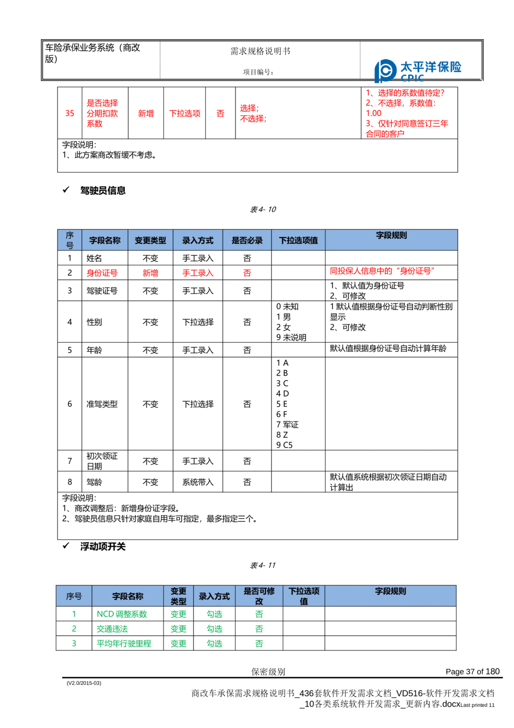 商改车承保需求规格说明书_436套软件开发需求文档_VD516-软件开发需求文档_10各类系统软件开发需求_更新内容