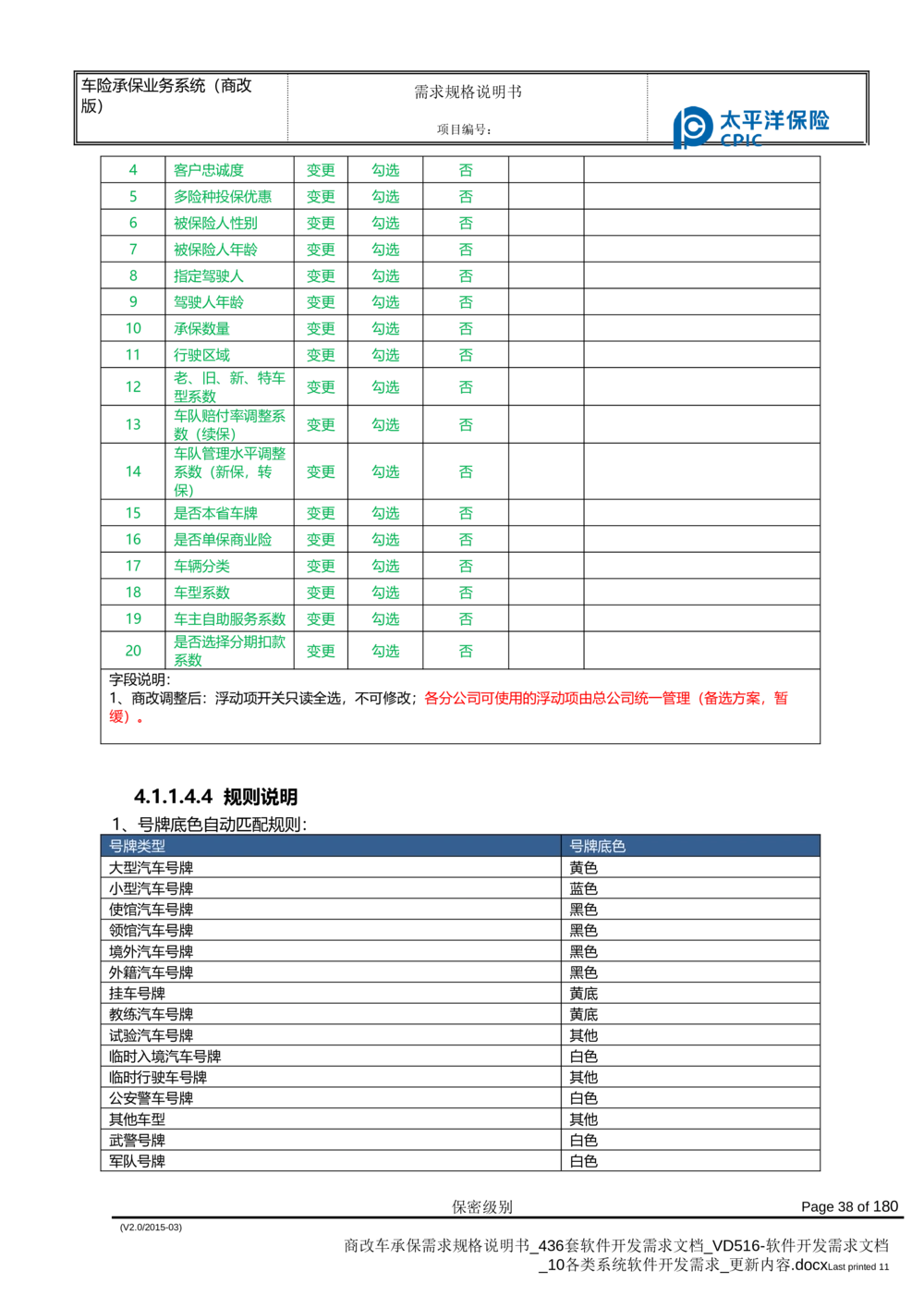 商改车承保需求规格说明书_436套软件开发需求文档_VD516-软件开发需求文档_10各类系统软件开发需求_更新内容