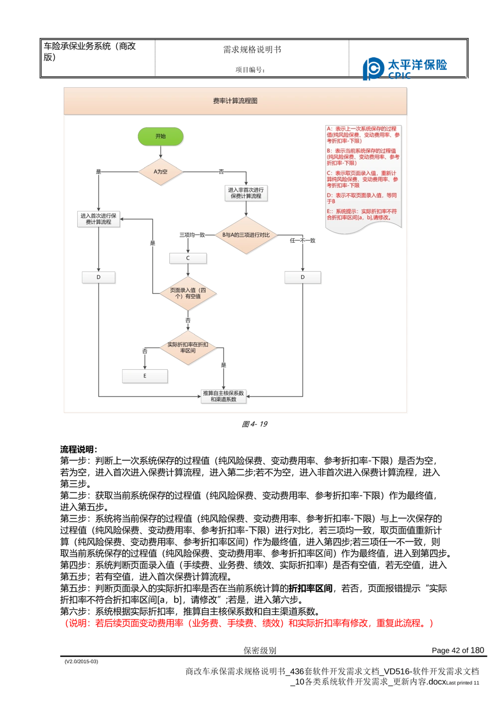 商改车承保需求规格说明书_436套软件开发需求文档_VD516-软件开发需求文档_10各类系统软件开发需求_更新内容