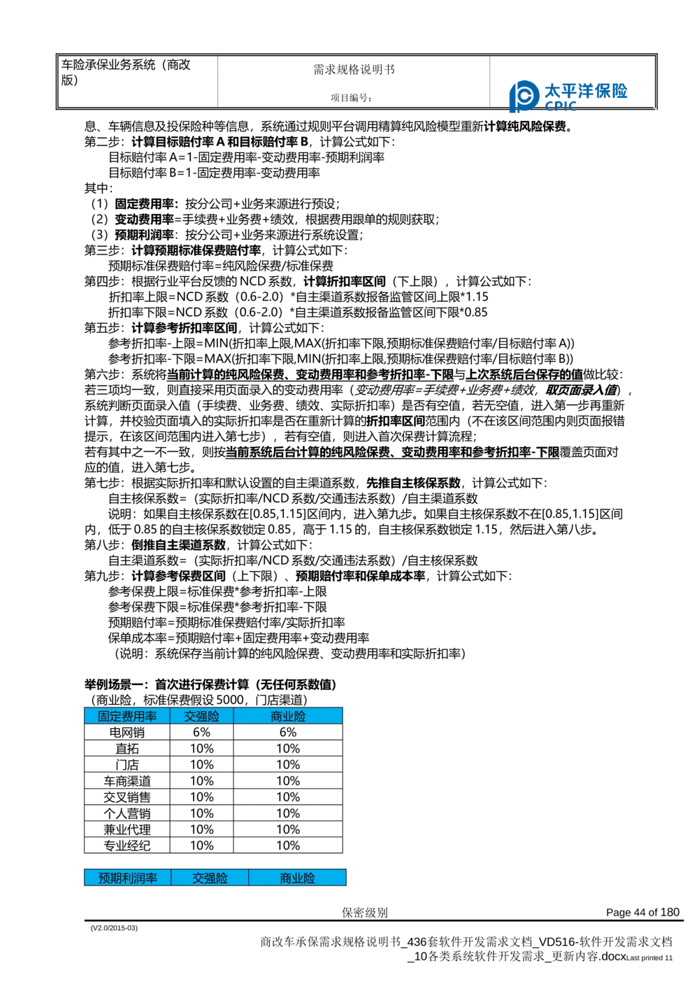 商改车承保需求规格说明书_436套软件开发需求文档_VD516-软件开发需求文档_10各类系统软件开发需求_更新内容