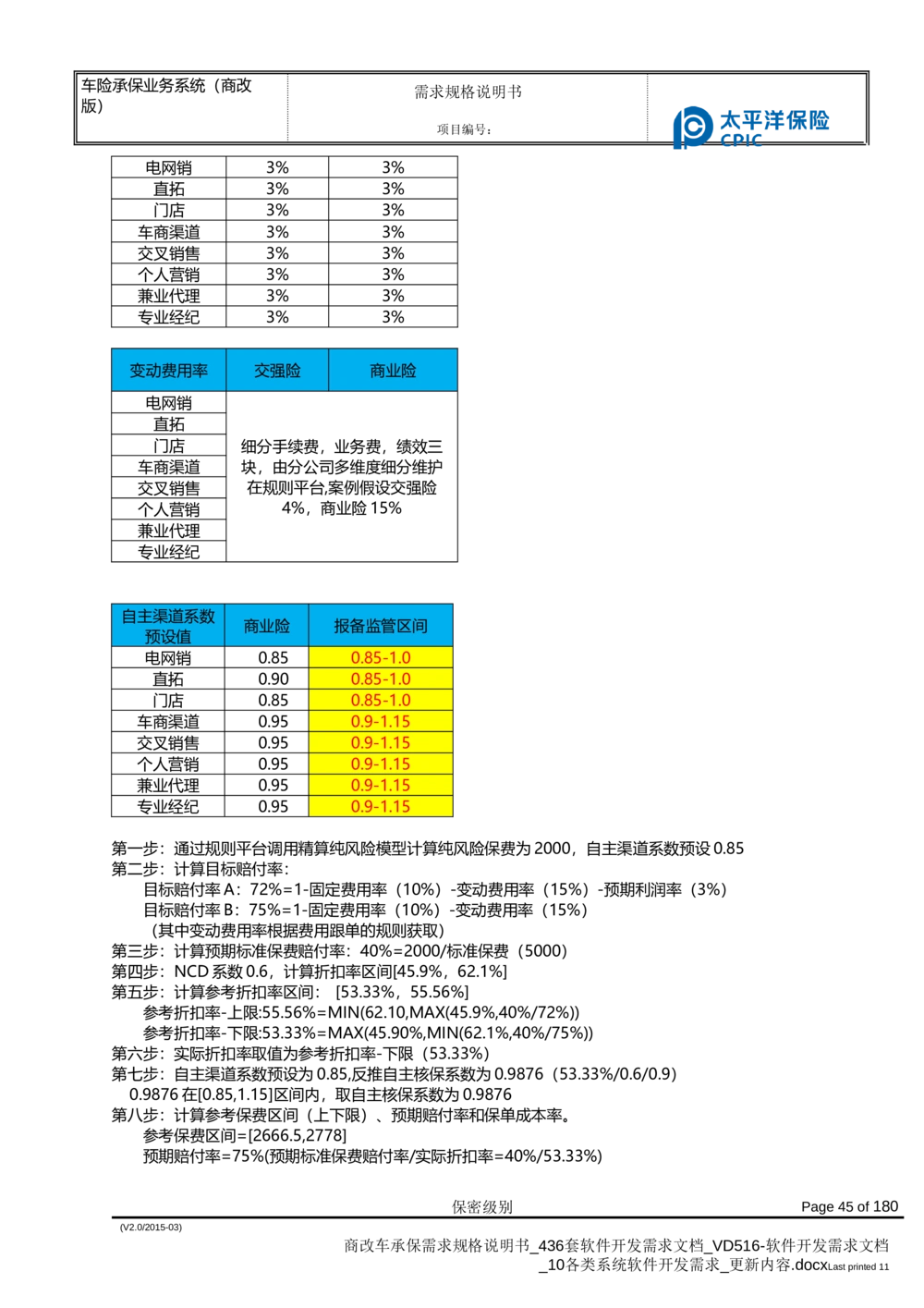 商改车承保需求规格说明书_436套软件开发需求文档_VD516-软件开发需求文档_10各类系统软件开发需求_更新内容