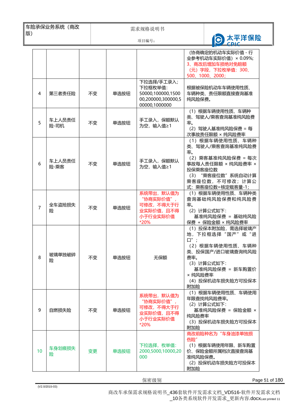 商改车承保需求规格说明书_436套软件开发需求文档_VD516-软件开发需求文档_10各类系统软件开发需求_更新内容