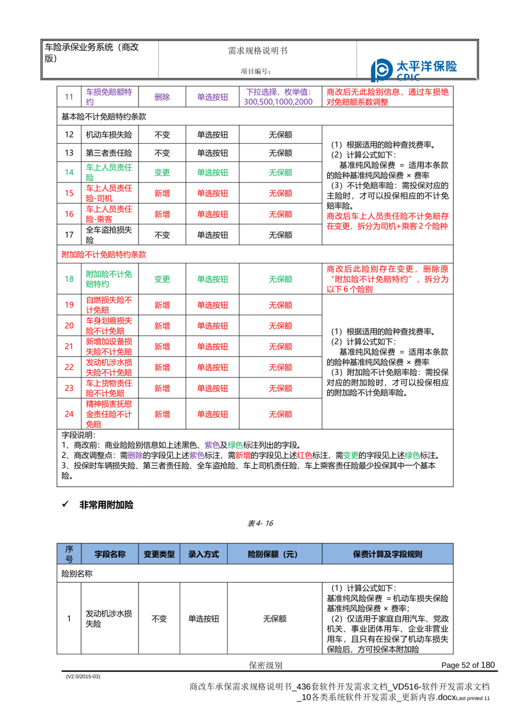商改车承保需求规格说明书_436套软件开发需求文档_VD516-软件开发需求文档_10各类系统软件开发需求_更新内容