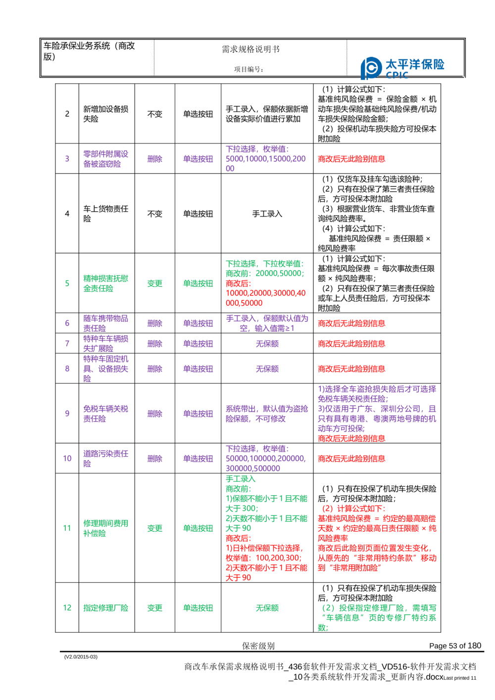 商改车承保需求规格说明书_436套软件开发需求文档_VD516-软件开发需求文档_10各类系统软件开发需求_更新内容