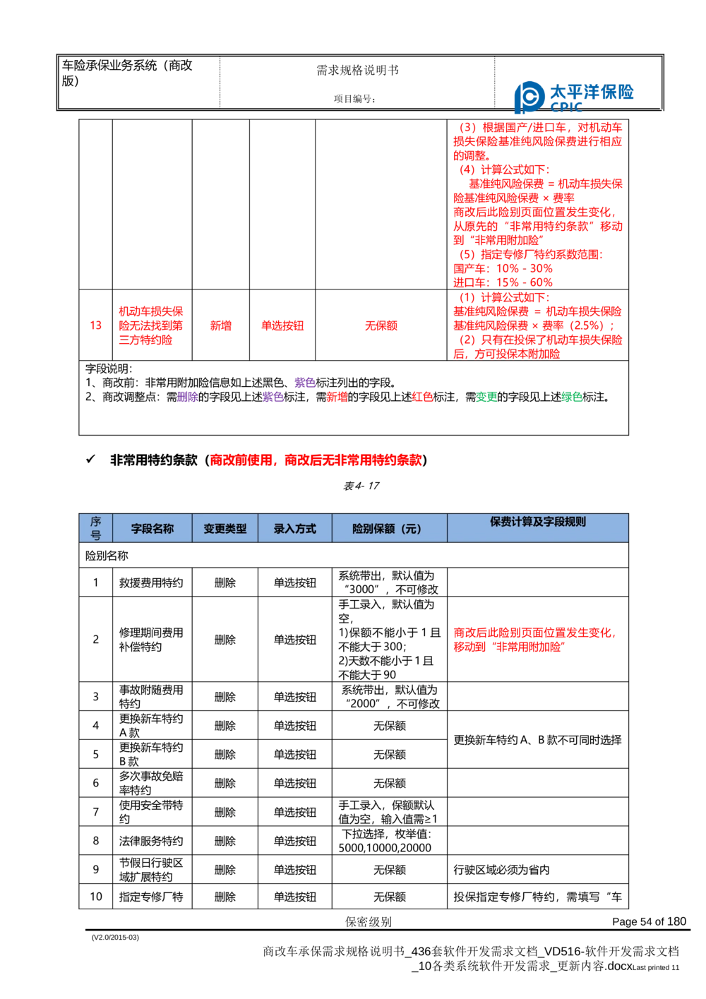 商改车承保需求规格说明书_436套软件开发需求文档_VD516-软件开发需求文档_10各类系统软件开发需求_更新内容