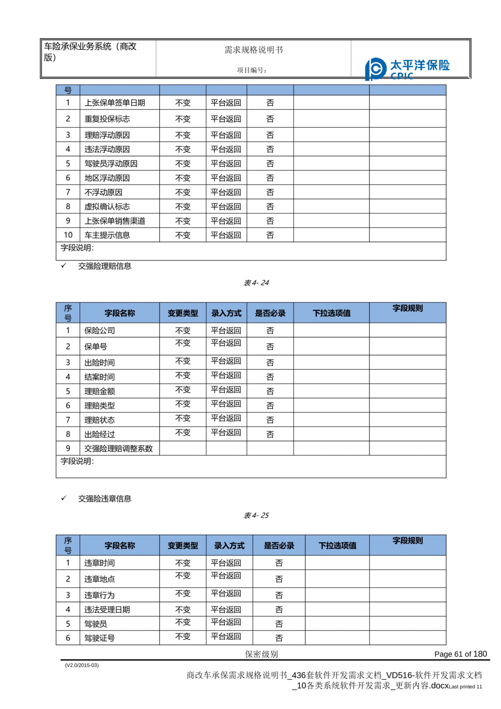 商改车承保需求规格说明书_436套软件开发需求文档_VD516-软件开发需求文档_10各类系统软件开发需求_更新内容