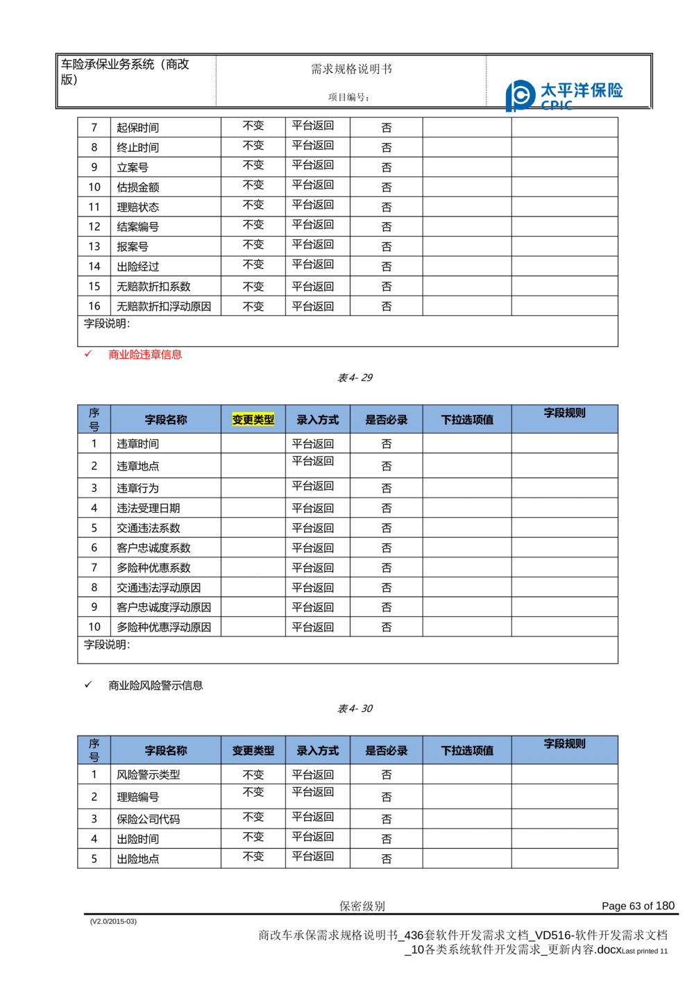 商改车承保需求规格说明书_436套软件开发需求文档_VD516-软件开发需求文档_10各类系统软件开发需求_更新内容