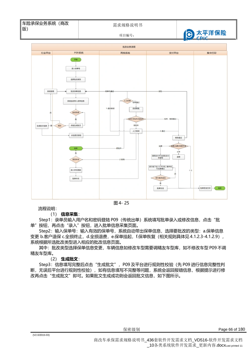 商改车承保需求规格说明书_436套软件开发需求文档_VD516-软件开发需求文档_10各类系统软件开发需求_更新内容