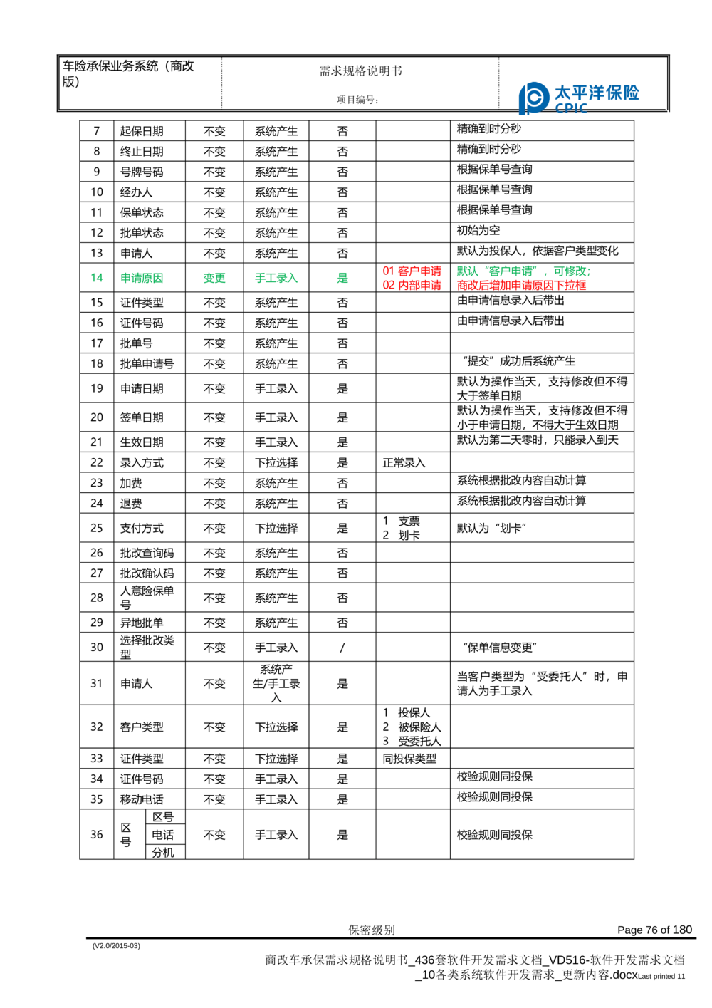 商改车承保需求规格说明书_436套软件开发需求文档_VD516-软件开发需求文档_10各类系统软件开发需求_更新内容