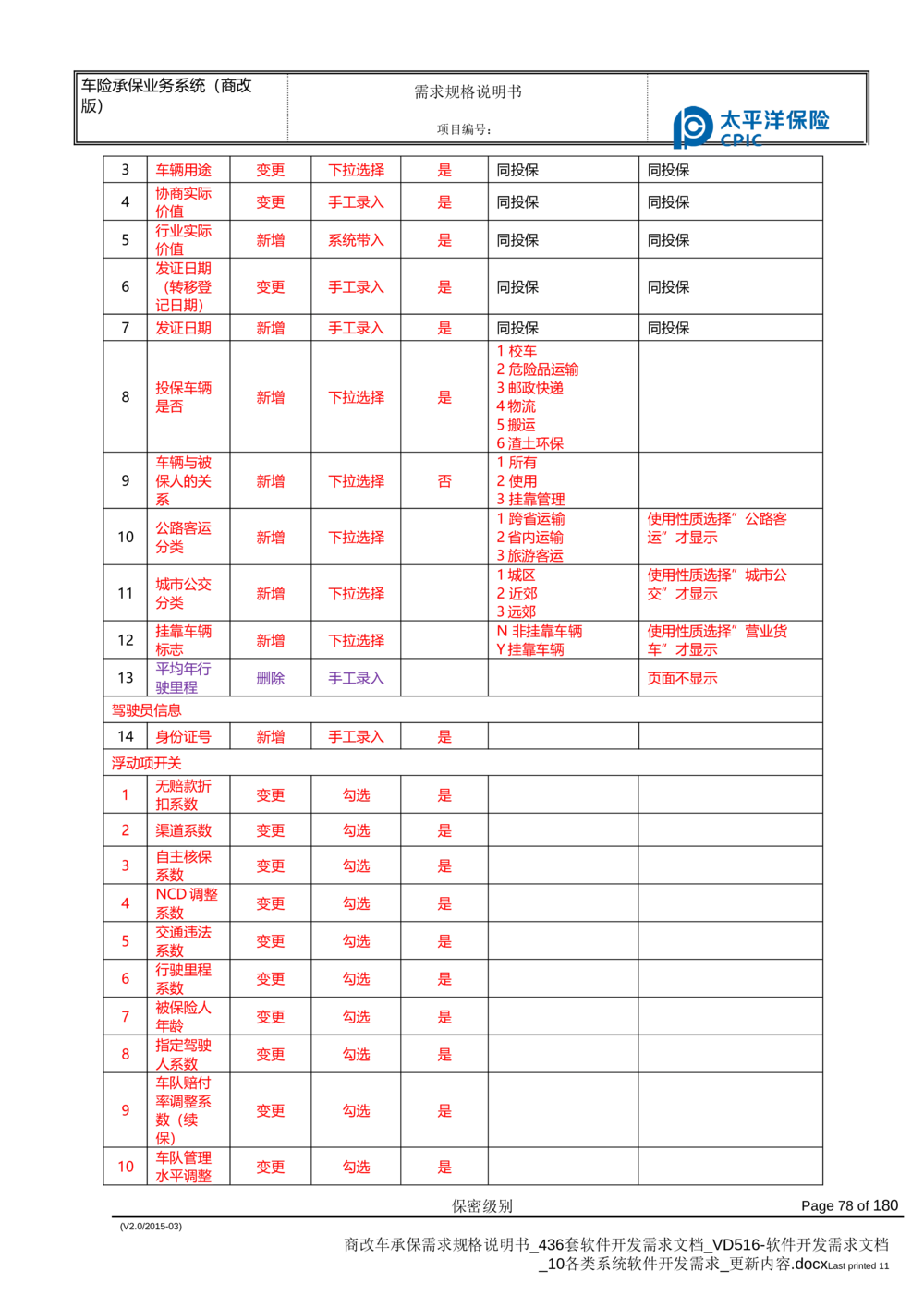 商改车承保需求规格说明书_436套软件开发需求文档_VD516-软件开发需求文档_10各类系统软件开发需求_更新内容