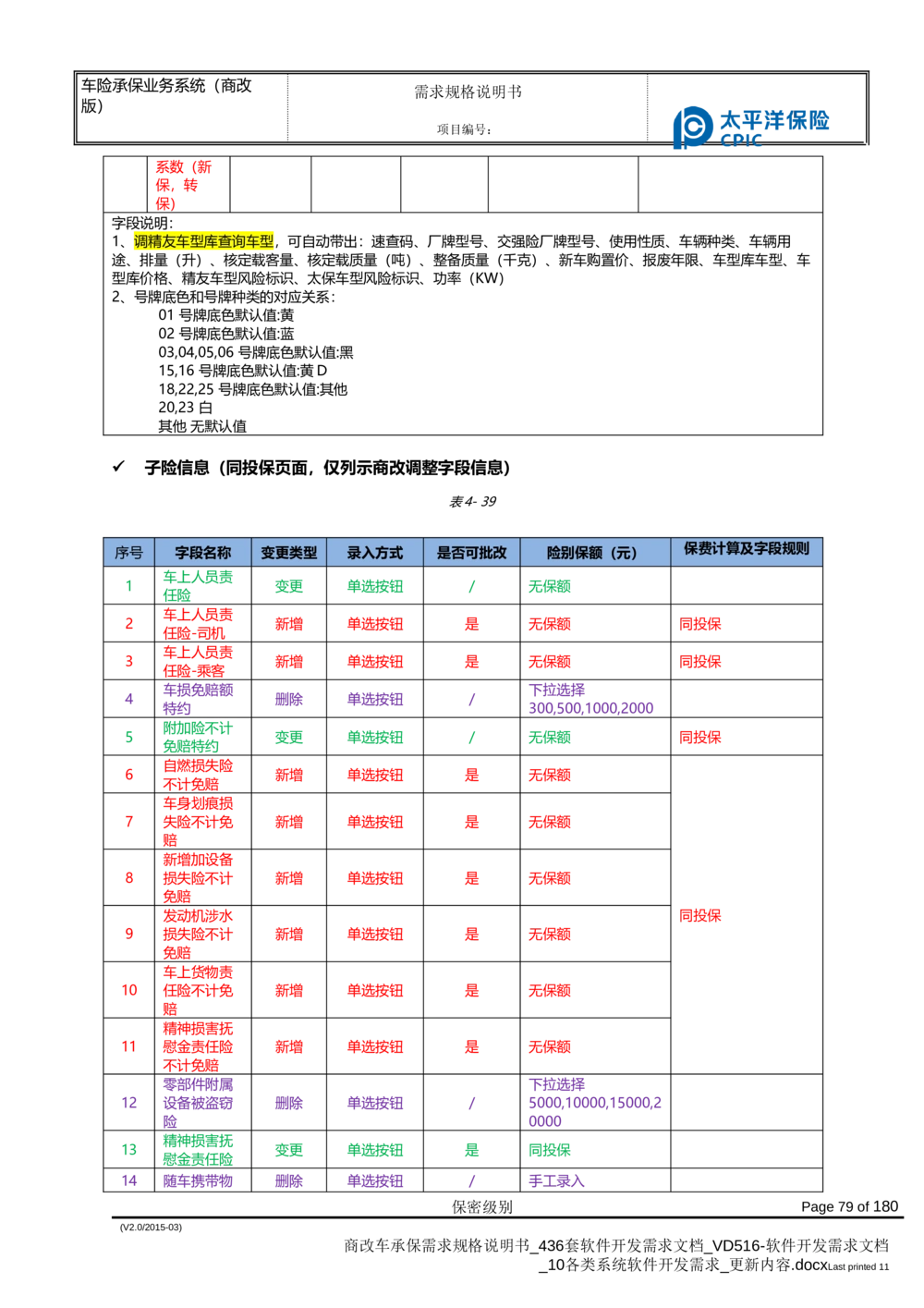 商改车承保需求规格说明书_436套软件开发需求文档_VD516-软件开发需求文档_10各类系统软件开发需求_更新内容