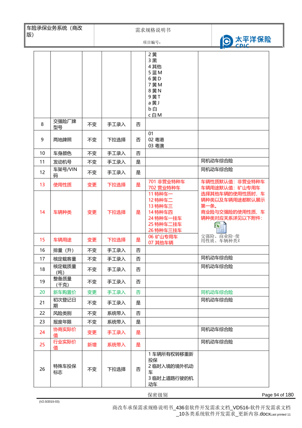 商改车承保需求规格说明书_436套软件开发需求文档_VD516-软件开发需求文档_10各类系统软件开发需求_更新内容