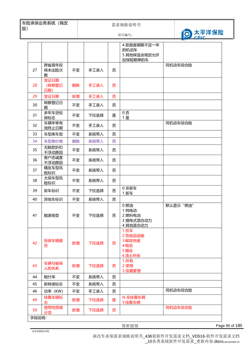 商改车承保需求规格说明书_436套软件开发需求文档_VD516-软件开发需求文档_10各类系统软件开发需求_更新内容