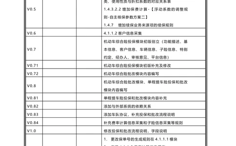 商改车承保需求规格说明书_436套软件开发需求文档_VD516-软件开发需求文档_10各类系统软件开发需求_更新内容