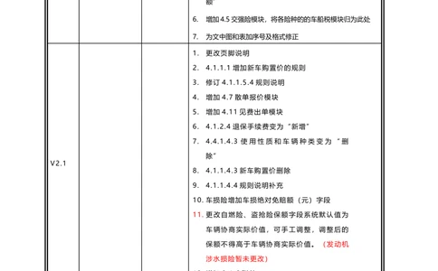商改车承保需求规格说明书_436套软件开发需求文档_VD516-软件开发需求文档_10各类系统软件开发需求_更新内容
