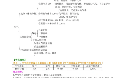 中考总复习：空气成分的探究（提高）知识讲解_中考全科复习资料_北京四中绝密资料05中考化学总复习_02总复习：空气成分的探究（提高）