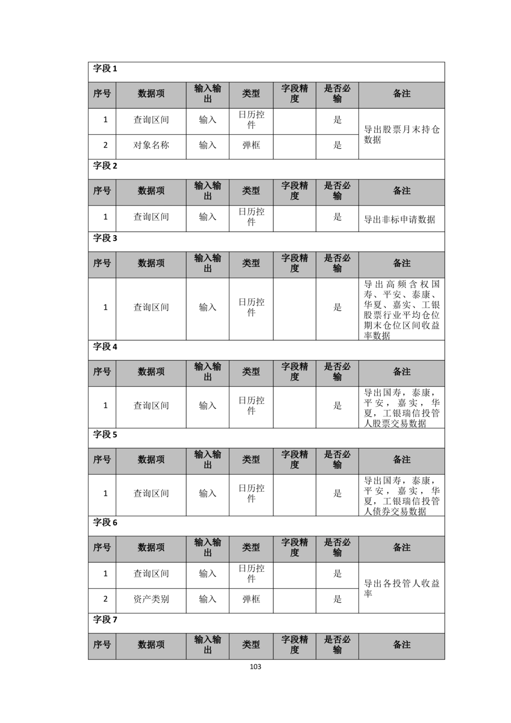 企业年金基金监督管理系统需求规格说明书-v0.5_436套软件开发需求文档_VD516-软件开发需求文档_10各类系统软件开发需求_更新内容
