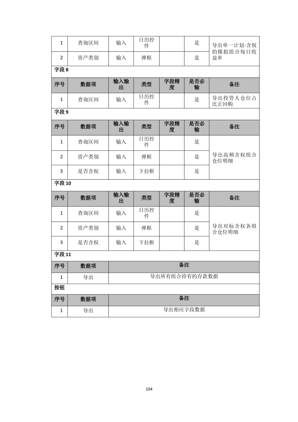 企业年金基金监督管理系统需求规格说明书-v0.5_436套软件开发需求文档_VD516-软件开发需求文档_10各类系统软件开发需求_更新内容
