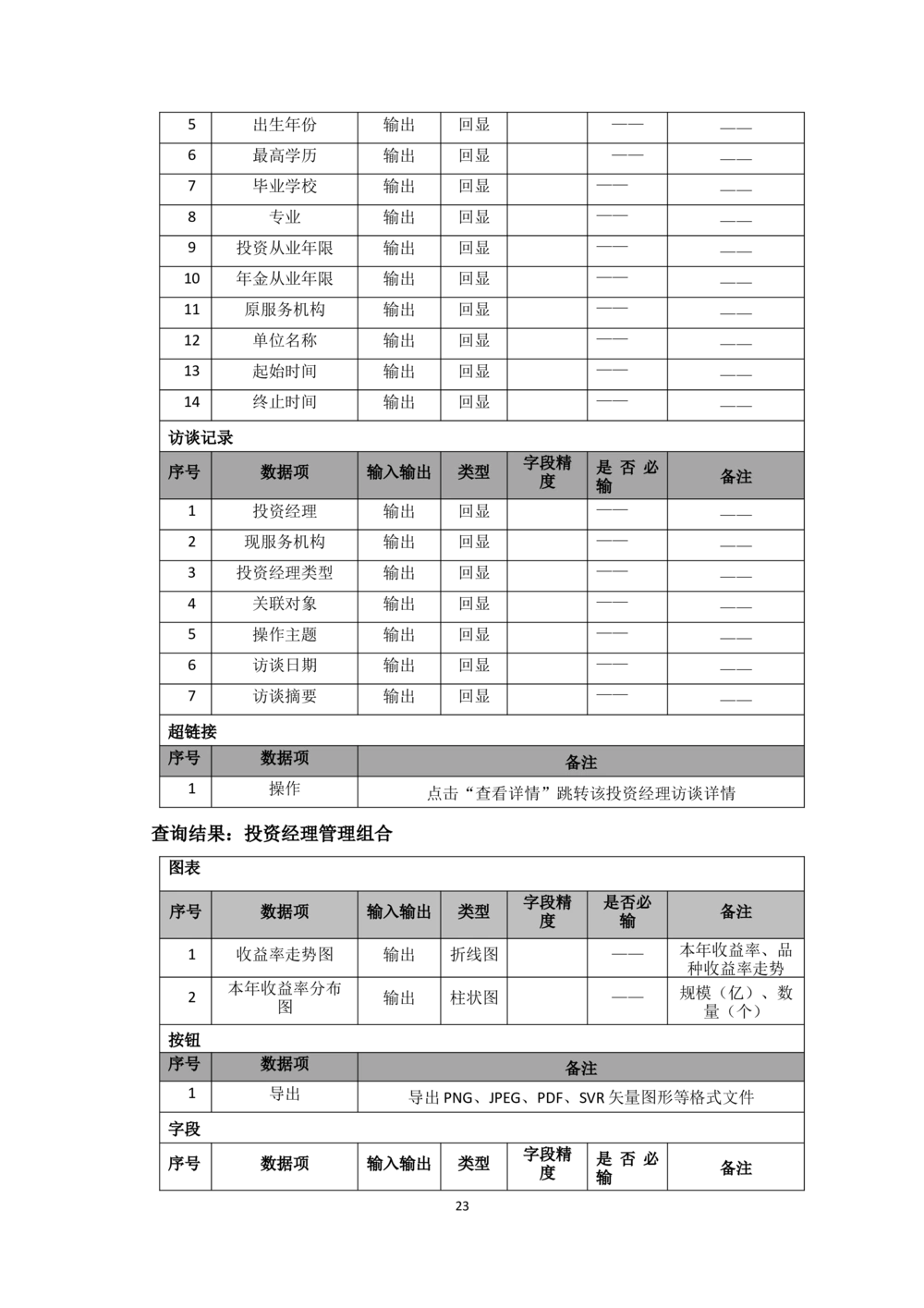 企业年金基金监督管理系统需求规格说明书-v0.5_436套软件开发需求文档_VD516-软件开发需求文档_10各类系统软件开发需求_更新内容